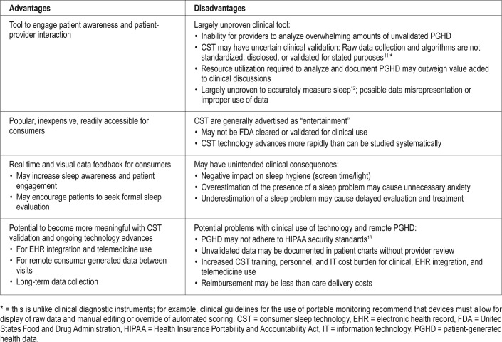 Advantages and Disadvantages of Consumer Sleep Technology