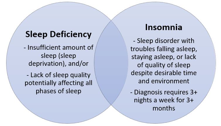 Know the Difference: Insomnia vs. Sleep Deficiency